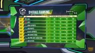 PMPL S2 Americas overall standings after day 6